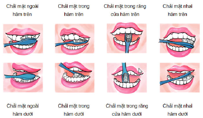 huong-dan-ban-5-cach-cham-soc-rang-mieng-dung-cach-tai-nha-1
